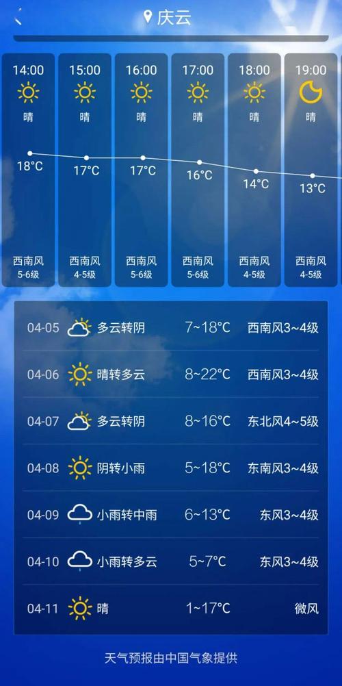 【株洲天气预报10天/株洲天气一周天气】-第2张图片 【株洲天气预报10天/株洲天气一周天气】-第2张图片