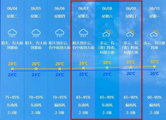 广东省中山市天气,广东省中山市天气红色预警-第5张图片 广东省中山市天气,广东省中山市天气红色预警-第5张图片