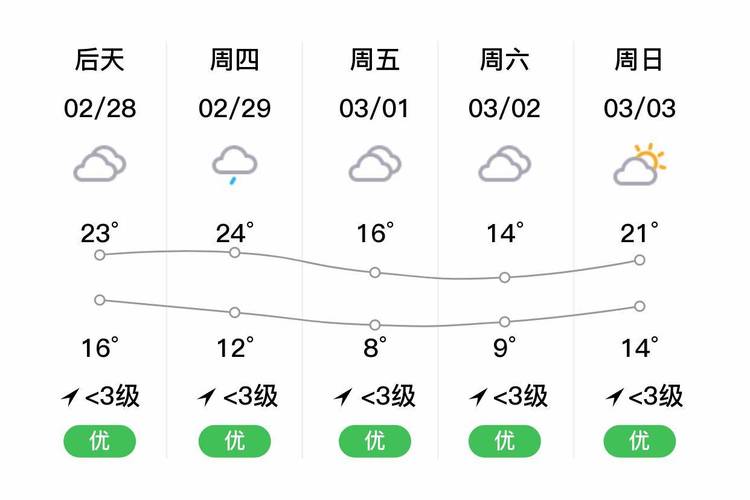 广东省中山市天气,广东省中山市天气红色预警-第7张图片 广东省中山市天气,广东省中山市天气红色预警-第7张图片