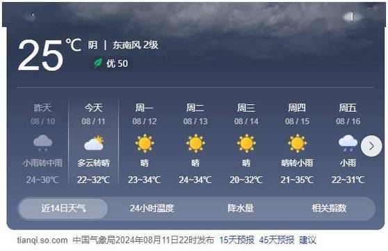 【秀山天气/重庆天气】-第3张图片 【秀山天气/重庆天气】-第3张图片