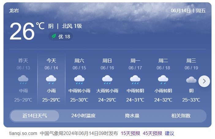 关于“龙岩天气预报”你可能想知道-第3张图片