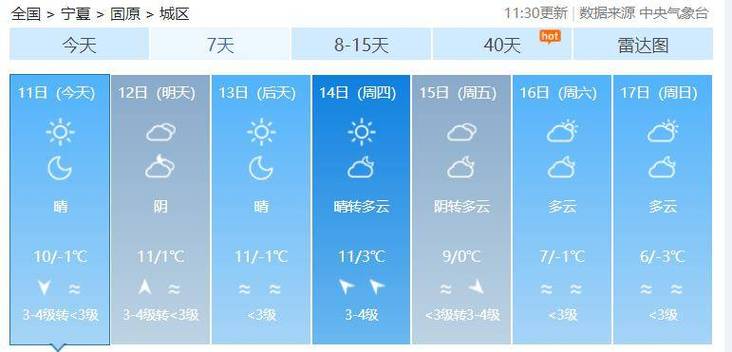 关于“吴忠天气预报”你可能想知道-第5张图片 关于“吴忠天气预报”你可能想知道-第5张图片