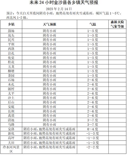 关于“吴忠天气预报”你可能想知道-第7张图片 关于“吴忠天气预报”你可能想知道-第7张图片