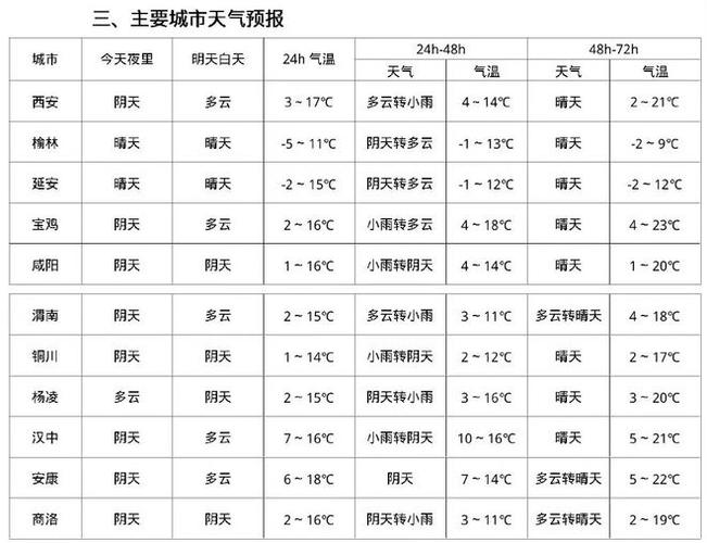 苏州市天气预报,苏州市天气预报30天查询百度-第8张图片 苏州市天气预报,苏州市天气预报30天查询百度-第8张图片
