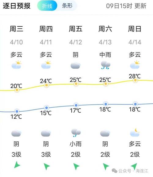 关于“牡丹江天气预报”你可能想知道-第2张图片 关于“牡丹江天气预报”你可能想知道-第2张图片