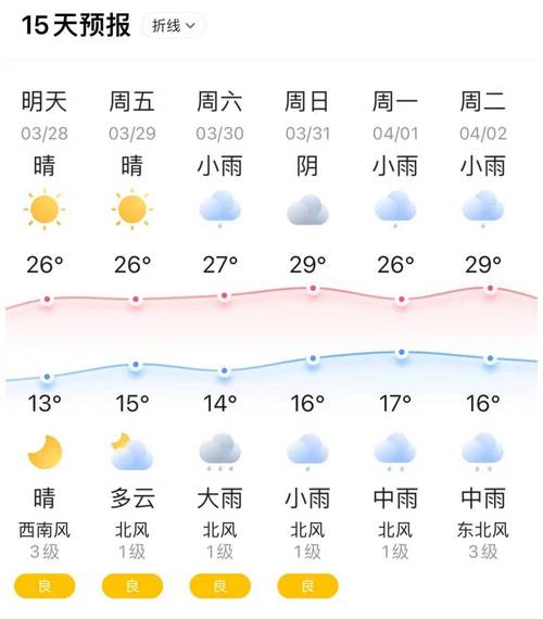 关于“牡丹江天气预报”你可能想知道-第4张图片 关于“牡丹江天气预报”你可能想知道-第4张图片