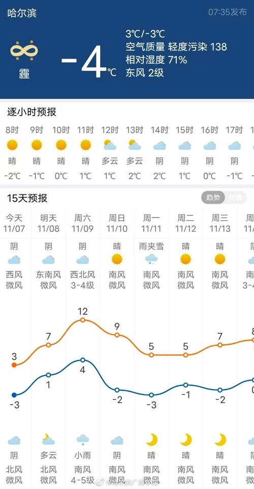 关于“牡丹江天气预报”你可能想知道-第6张图片 关于“牡丹江天气预报”你可能想知道-第6张图片