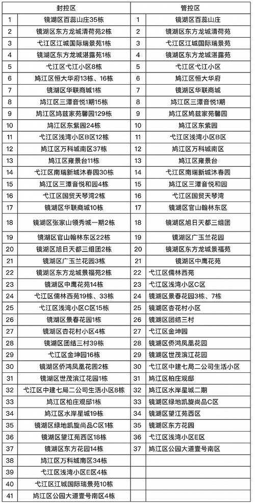 【安徽疫情期间工作/安徽疫情期间工作总结】-第6张图片 【安徽疫情期间工作/安徽疫情期间工作总结】-第6张图片