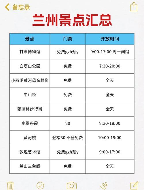 关于“兰州的限行”你可能想知道