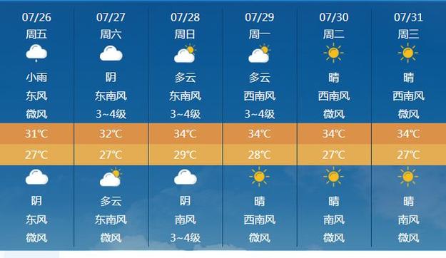 【连云港天气/连云港天气预报一周天气预报】
