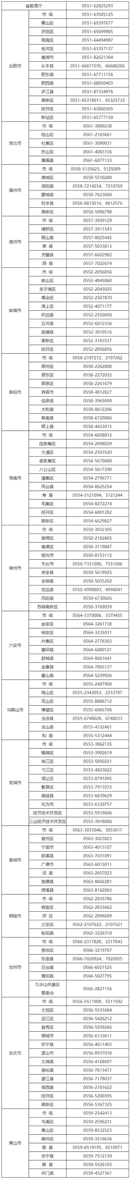 关于“安徽治疗疫情”你可能想知道-第2张图片 关于“安徽治疗疫情”你可能想知道-第2张图片