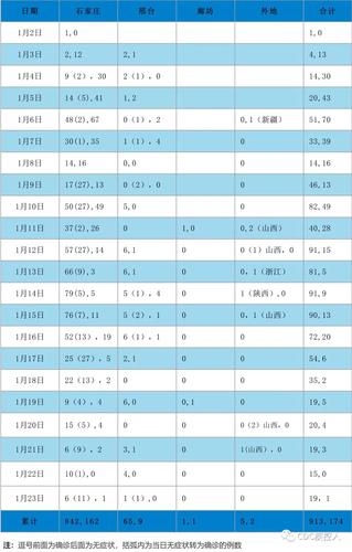 安徽疫情表格-安徽省疫情查询-第4张图片 安徽疫情表格-安徽省疫情查询-第4张图片