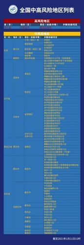 安徽疫情表格-安徽省疫情查询-第6张图片 安徽疫情表格-安徽省疫情查询-第6张图片
