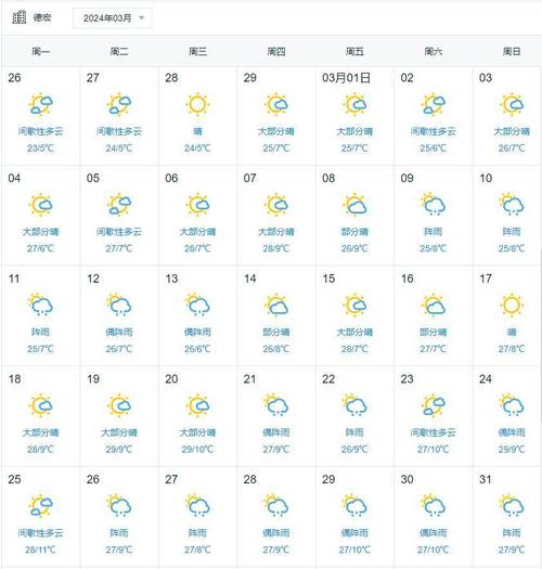 安达天气,安达天气预报当地15天查询-第2张图片 安达天气,安达天气预报当地15天查询-第2张图片