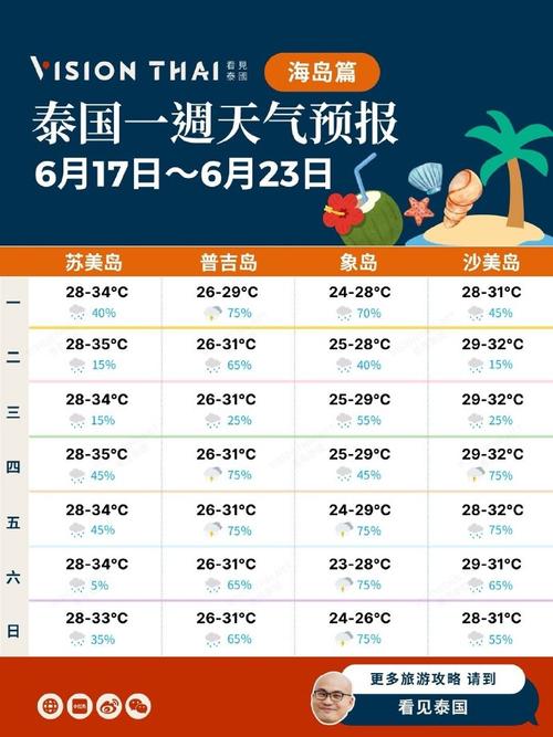 安达天气,安达天气预报当地15天查询-第3张图片 安达天气,安达天气预报当地15天查询-第3张图片