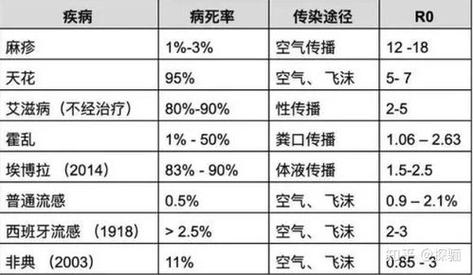 关于“2003年疫情时间”你可能想知道-第5张图片 关于“2003年疫情时间”你可能想知道-第5张图片