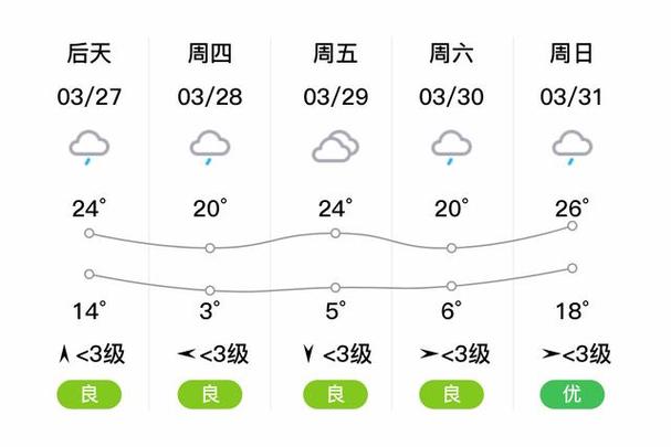 娄底天气预报-娄底天气预报7天准确-第4张图片 娄底天气预报-娄底天气预报7天准确-第4张图片