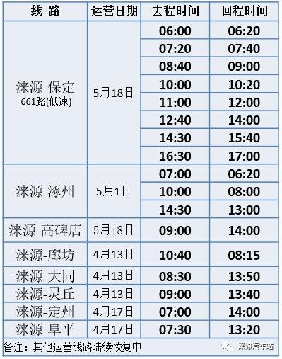 【涞源限行区域/涞源县限行范围图】-第3张图片 【涞源限行区域/涞源县限行范围图】-第3张图片