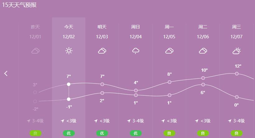 【马鞍山天气预报/马鞍山天气预报30天查询】