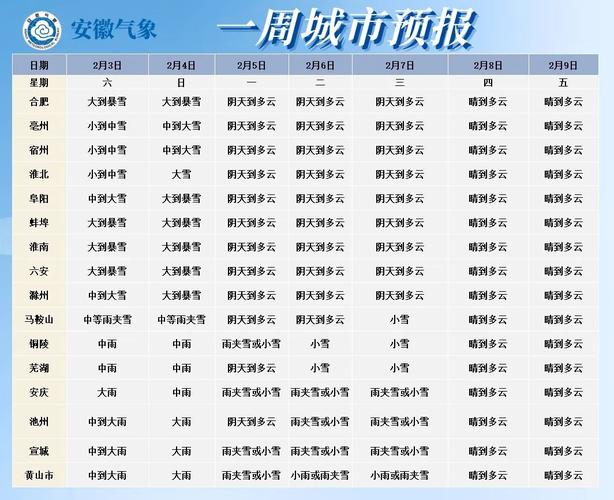 【马鞍山天气预报/马鞍山天气预报30天查询】-第3张图片 【马鞍山天气预报/马鞍山天气预报30天查询】-第3张图片
