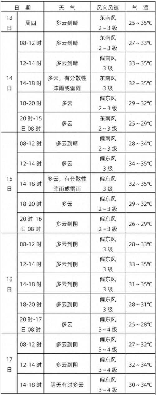 【马鞍山天气预报/马鞍山天气预报30天查询】-第6张图片 【马鞍山天气预报/马鞍山天气预报30天查询】-第6张图片