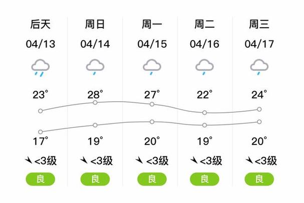 湖南常德天气预报-湖南常德天气预报40天查询