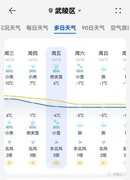 湖南常德天气预报-湖南常德天气预报40天查询-第3张图片 湖南常德天气预报-湖南常德天气预报40天查询-第3张图片