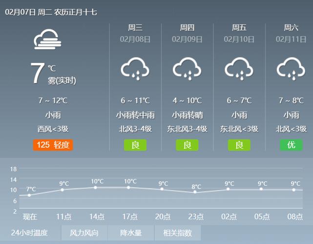 湖南常德天气预报-湖南常德天气预报40天查询-第5张图片 湖南常德天气预报-湖南常德天气预报40天查询-第5张图片