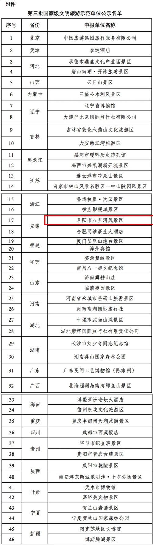 安徽疫情颍上县-安徽颍上新型冠状病毒最新情况-第3张图片 安徽疫情颍上县-安徽颍上新型冠状病毒最新情况-第3张图片