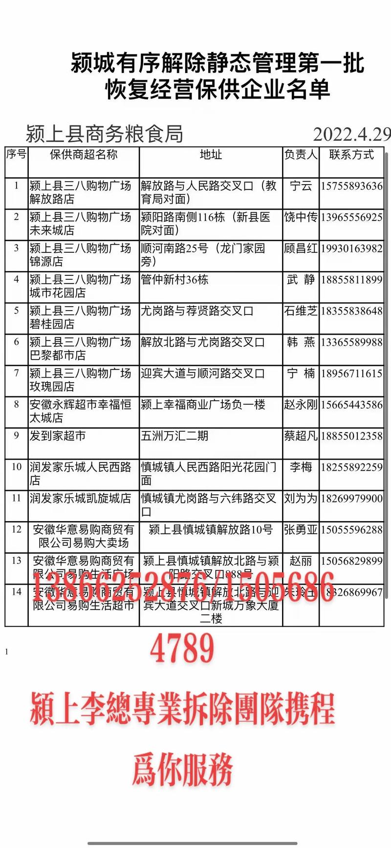 安徽疫情颍上县-安徽颍上新型冠状病毒最新情况-第4张图片 安徽疫情颍上县-安徽颍上新型冠状病毒最新情况-第4张图片