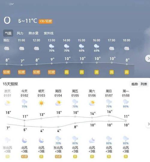 衡阳天气预报15天/衡阳天气预报15天查询最新消息及时间-第7张图片 衡阳天气预报15天/衡阳天气预报15天查询最新消息及时间-第7张图片