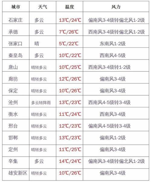 辛集市天气预报/辛集市天气预报几点下雨-第5张图片 辛集市天气预报/辛集市天气预报几点下雨-第5张图片