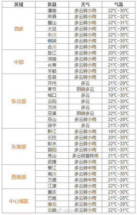 关于“南川天气预报”你可能想知道-第3张图片 关于“南川天气预报”你可能想知道-第3张图片