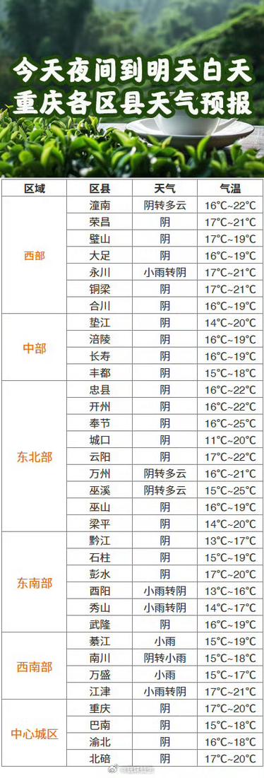 关于“南川天气预报”你可能想知道-第5张图片 关于“南川天气预报”你可能想知道-第5张图片