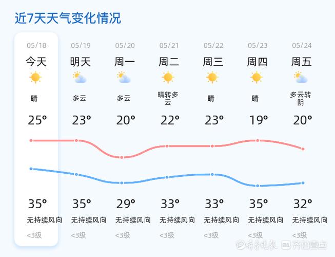 荷泽天气预报,菏泽天气预报7天准确-第7张图片 荷泽天气预报,菏泽天气预报7天准确-第7张图片