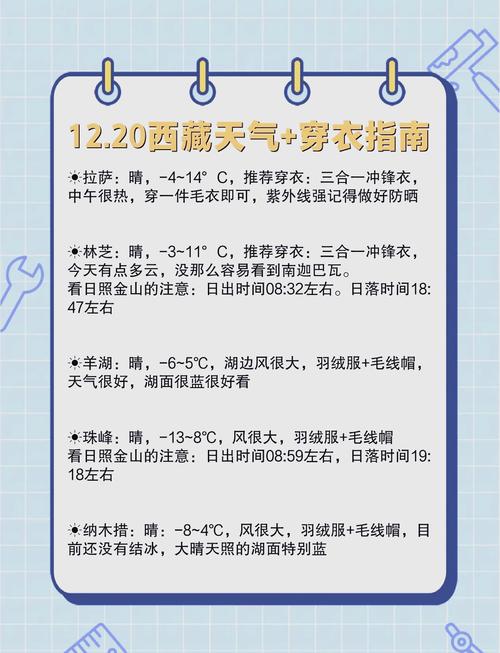 日喀则天气/日喀则天气预报15天最新消息
