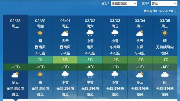 日喀则天气/日喀则天气预报15天最新消息-第5张图片 日喀则天气/日喀则天气预报15天最新消息-第5张图片