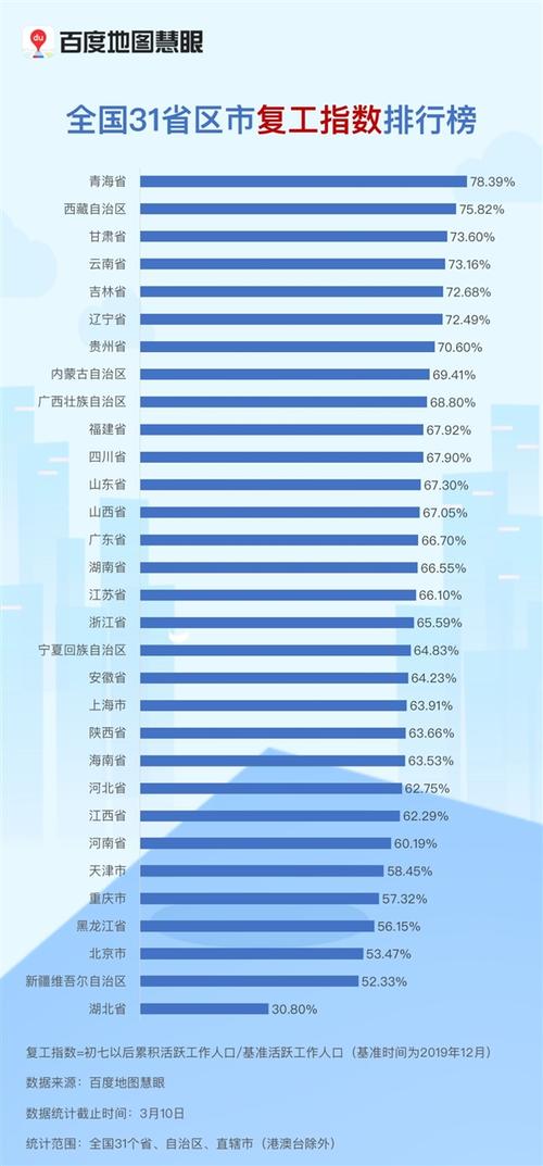 安徽复工疫情，安徽复工复产最新政策-第8张图片