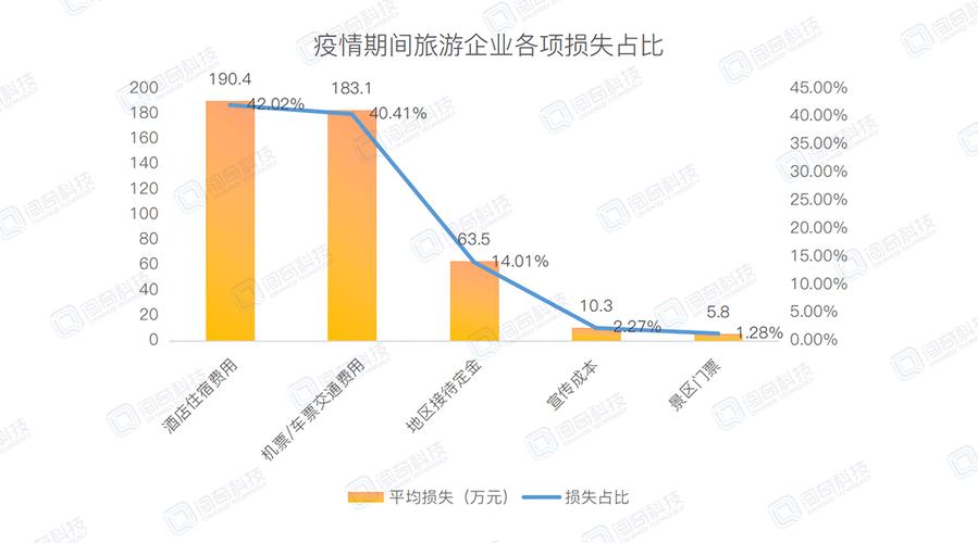 疫情过后适合做什么生意-疫情过后做啥生意好-第3张图片 疫情过后适合做什么生意-疫情过后做啥生意好-第3张图片
