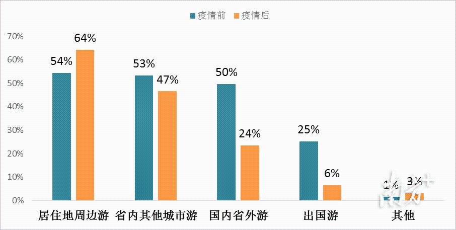 疫情过后适合做什么生意-疫情过后做啥生意好-第6张图片 疫情过后适合做什么生意-疫情过后做啥生意好-第6张图片