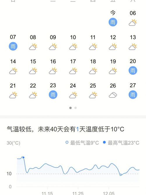 【无锡一周天气预报查询/无锡一周天气预报30天】-第3张图片 【无锡一周天气预报查询/无锡一周天气预报30天】-第3张图片