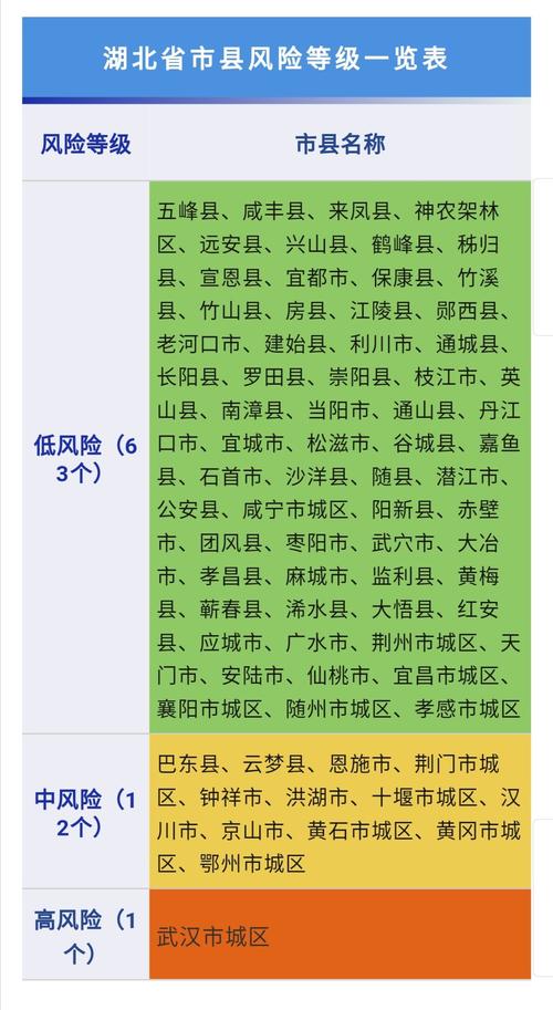 安陆疫情小区/安陆疫情小区有哪些-第4张图片 安陆疫情小区/安陆疫情小区有哪些-第4张图片