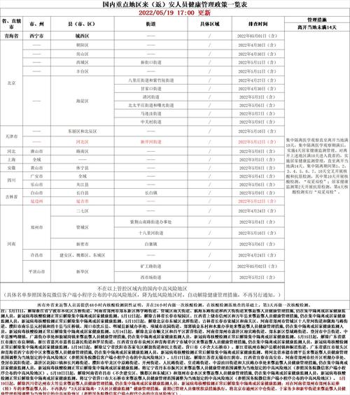 【安阳疫情政策/安阳疫情防控最新要求】-第4张图片 【安阳疫情政策/安阳疫情防控最新要求】-第4张图片