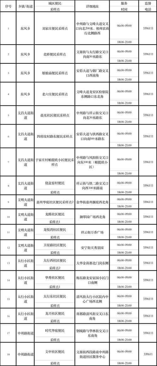 【安阳疫情政策/安阳疫情防控最新要求】-第6张图片 【安阳疫情政策/安阳疫情防控最新要求】-第6张图片