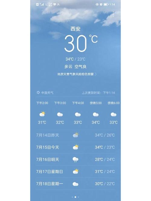 关于“陕西天气预报”你可能想知道