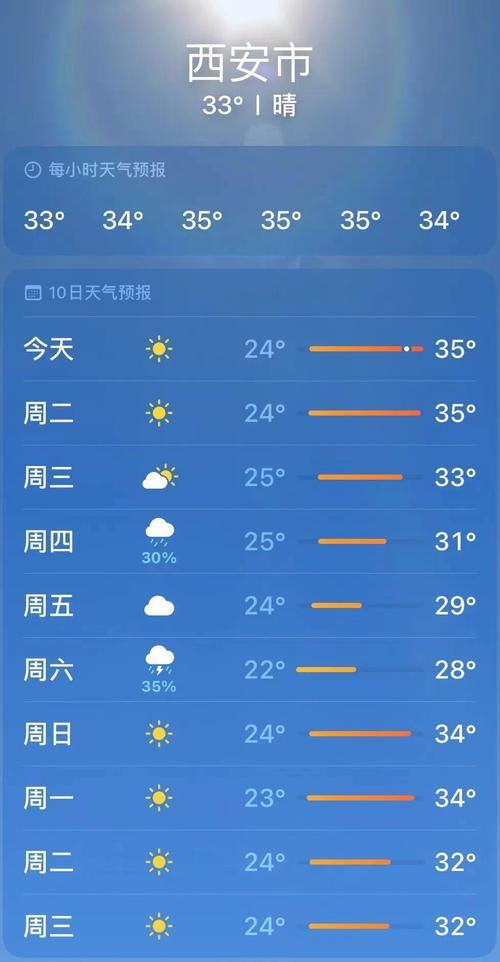 关于“陕西天气预报”你可能想知道-第6张图片 关于“陕西天气预报”你可能想知道-第6张图片