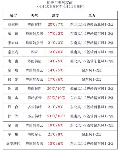 关于“黄骅15天天气预报”你可能想知道-第3张图片 关于“黄骅15天天气预报”你可能想知道-第3张图片