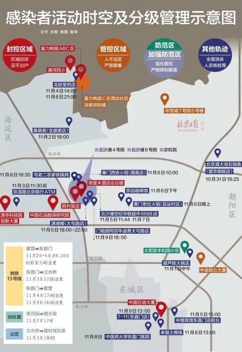 昌平疫情-昌平疫情防控通知-第2张图片 昌平疫情-昌平疫情防控通知-第2张图片