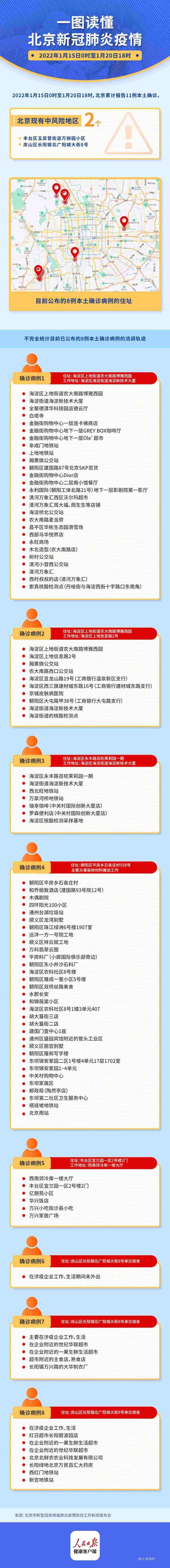 昌平疫情-昌平疫情防控通知-第4张图片 昌平疫情-昌平疫情防控通知-第4张图片