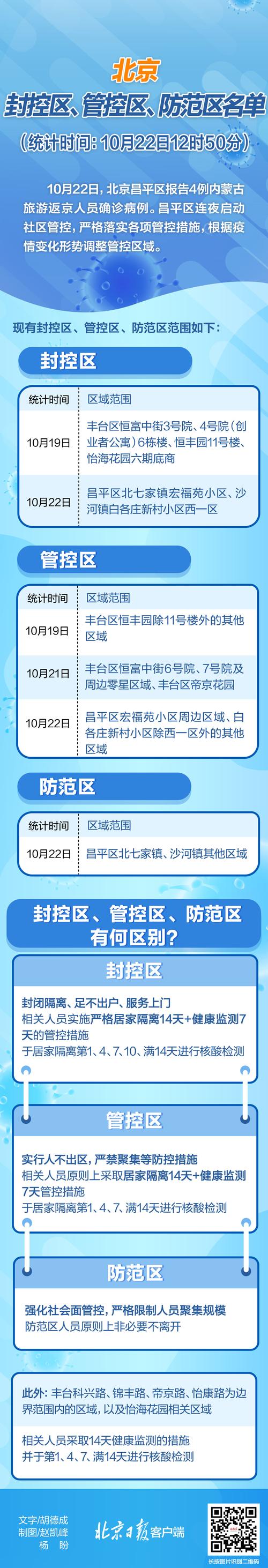 昌平疫情-昌平疫情防控通知-第7张图片 昌平疫情-昌平疫情防控通知-第7张图片